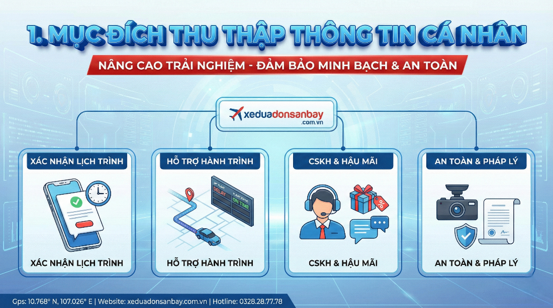 Muc dich thu thap thong tin khach hang