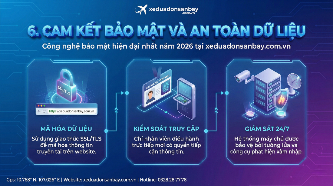 An toan bao mat du lieu